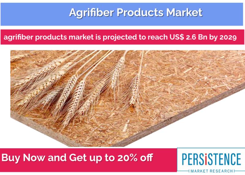 Agrifiber Products Market