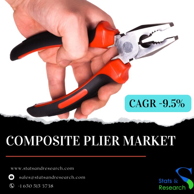 Composite Plier Market COVID-19 Analysis Report, Composite Plier Market Demand Outlook, Composite Plier Market Primary Research, C