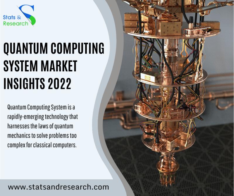 Quantum Computing System Market COVID-19 Analysis Report, Quantum Computing System Market Demand Outlook, Quantum Computing System