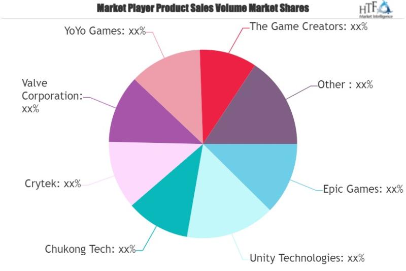 Game Engines Market Size, Share & Trends Report, 2030