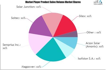 Concentrated Photovoltaic (CPV) Market