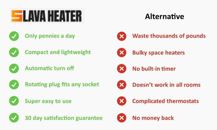 Slava Heater Canada Reviews: Where to Buy Slava Heater in Canada?