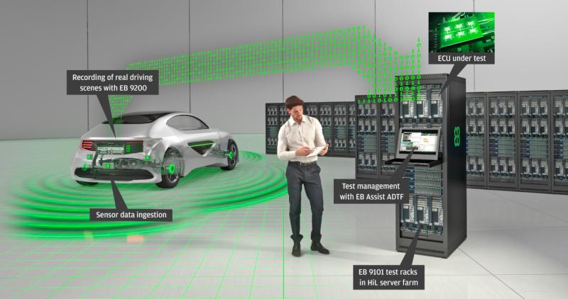 Global Hardware-in-the-Loop (HIL) Market