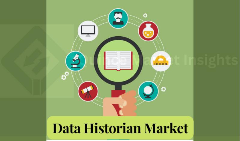 Data Historian Market Analysis Report And Forecasts Till 2032 2518