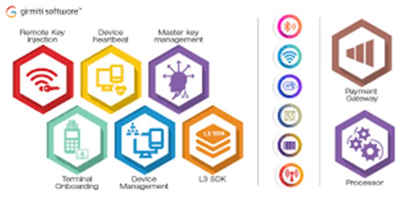 Terminal Management System Market