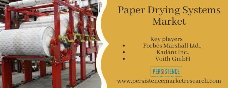 Paper Drying Systems Market