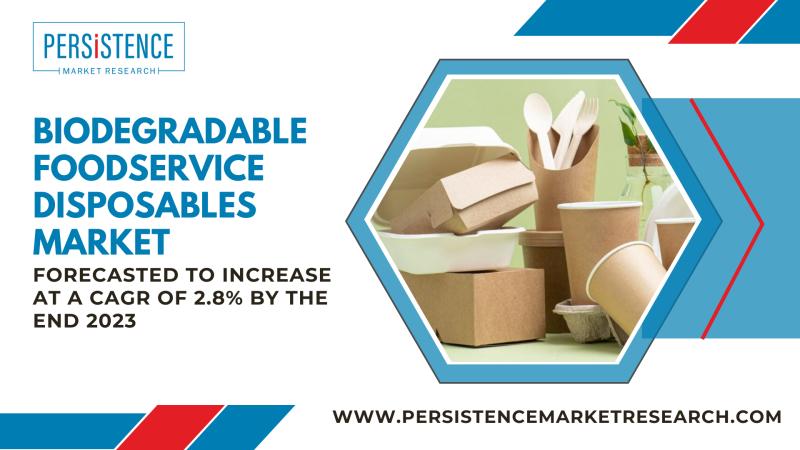 Biodegradable Foodservice Disposables Market