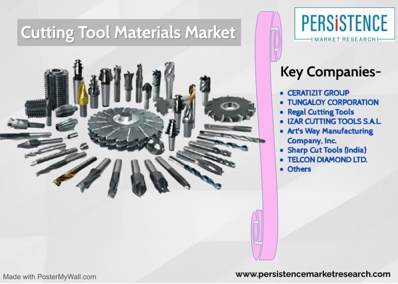 Cutting Tools Market Emerging Trends and Competitive Landscape by 2033
