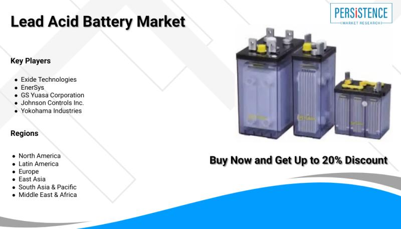 Global Lead Acid Battery Market to Reach US$ 94.0 Bn Worth by 2027