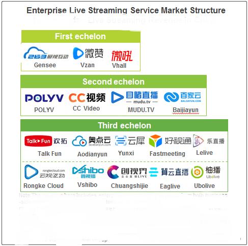 Enterprise Live Streaming Service