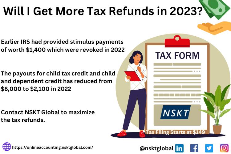 Will I Get More Tax Refunds in 2023?