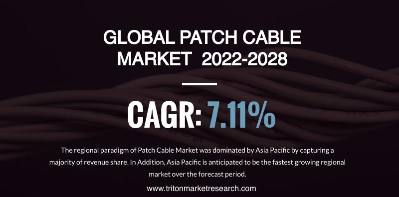 Patch Cable Market