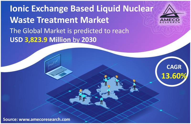 Ionic Exchange Based Liquid Nuclear Waste Treatment Market