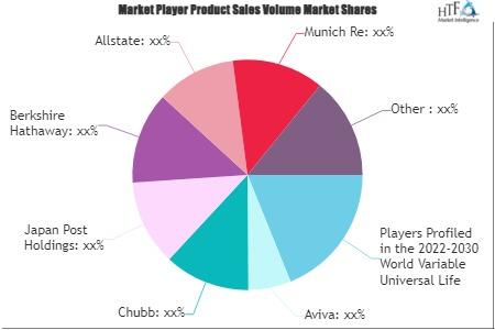 Variable Universal Life Insurance Market