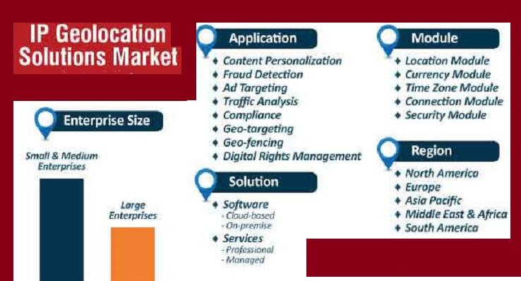 IP Geolocation Solution