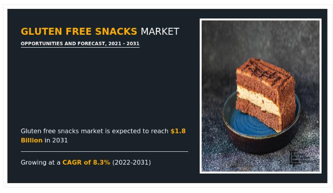 Gluten free snacks market