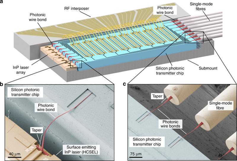 Optical Communication Chip