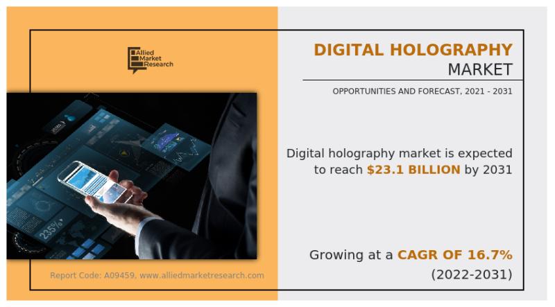 Digital Holography Market Insight & Future Assessment for