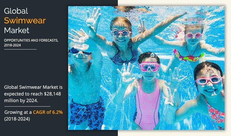 Swimwear Market is Projected to Register a CAGR of 6.2% in