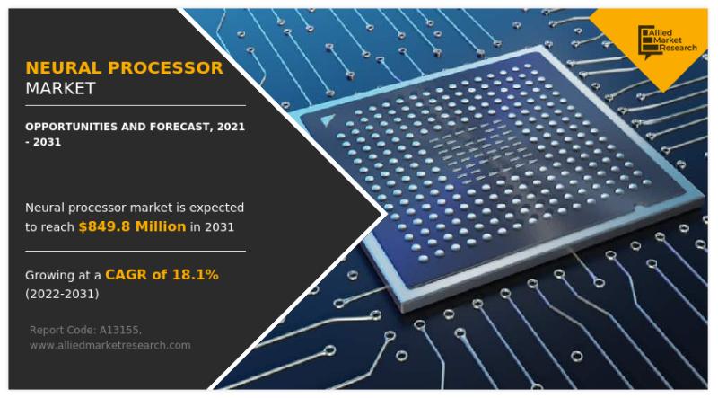 Neural Processor Market is expected to be on Course to Achieve