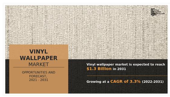Vinyl Wallpaper Market