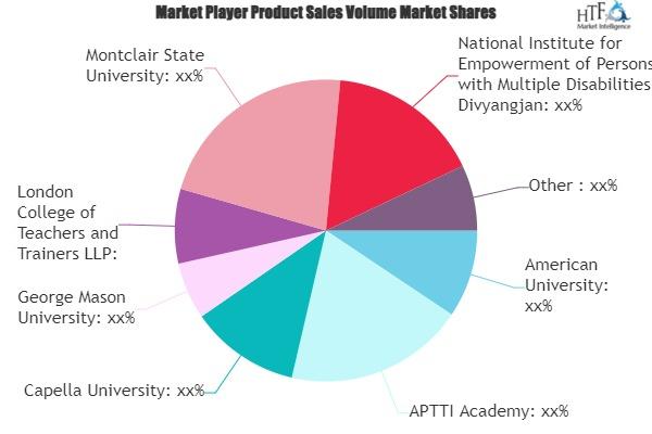Special Education Teacher Training Market