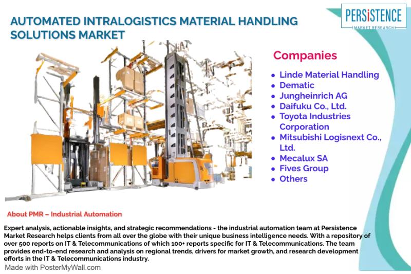 Automated Intralogistics Material Handling Solutions Market Value to Hit US$ 219.3 Bn by 2033