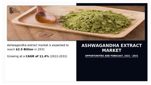 Ashwagandha Extract Market