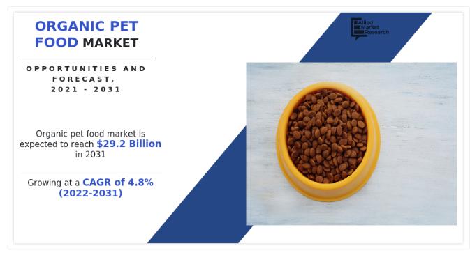 Organic Pet Food Market