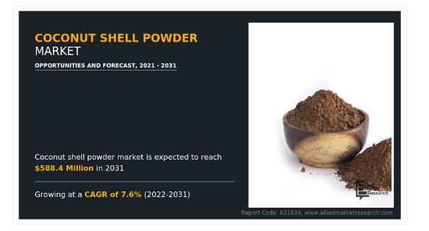 Coconut Shell Powder Market