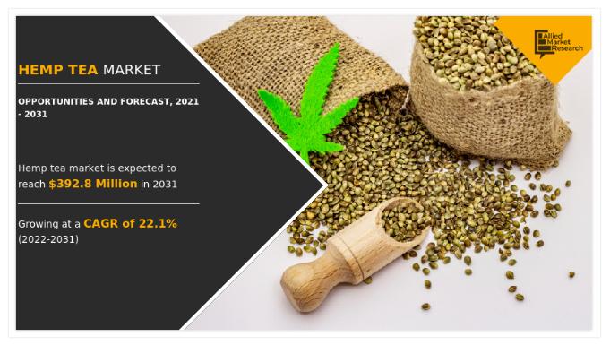 Hemp Tea Market