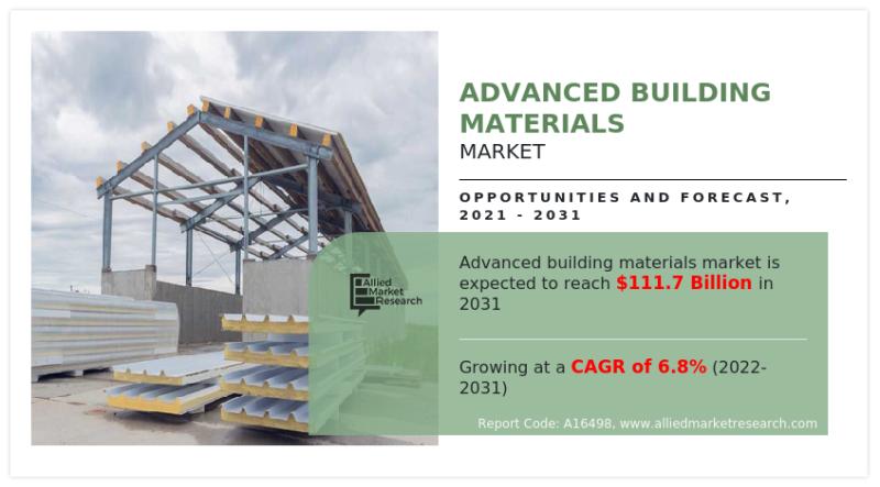 Global Advanced Building Materials Market Is Estimated To Reach