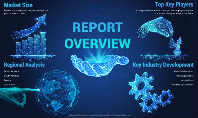 Gas Insulated Substation Market 2023 Size, Industry Share,