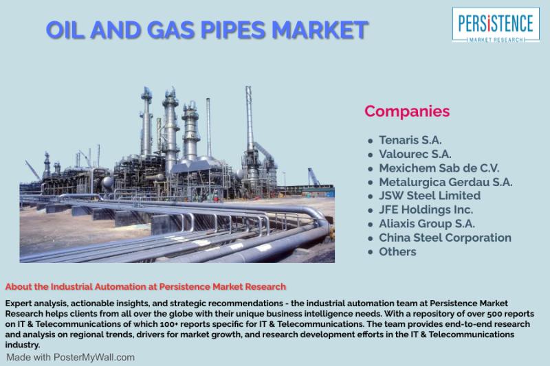 Seamless Stainless Steel Pipes Market, Global Outlook and Forecast 2023-2029