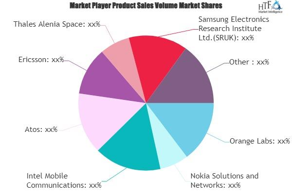 5G Infrastructure Market