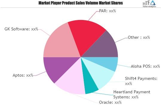 POS System Software Market