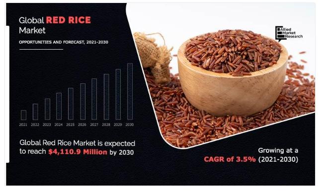Red Rice Market