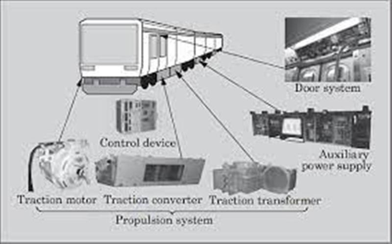 Railroad Traction Power Supply System Market Analysis 2023 by Top Companies, Business Growth, Key Applications, Demand, Size, Type, Opportunity, and Forecast 2029