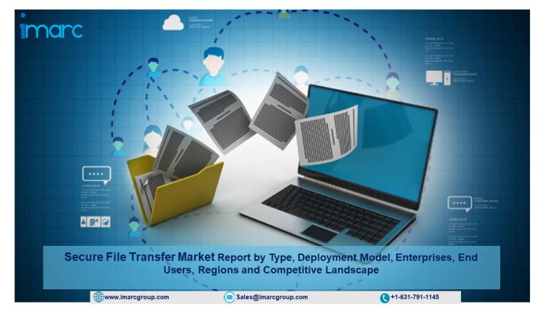 Secure File Transfer Market