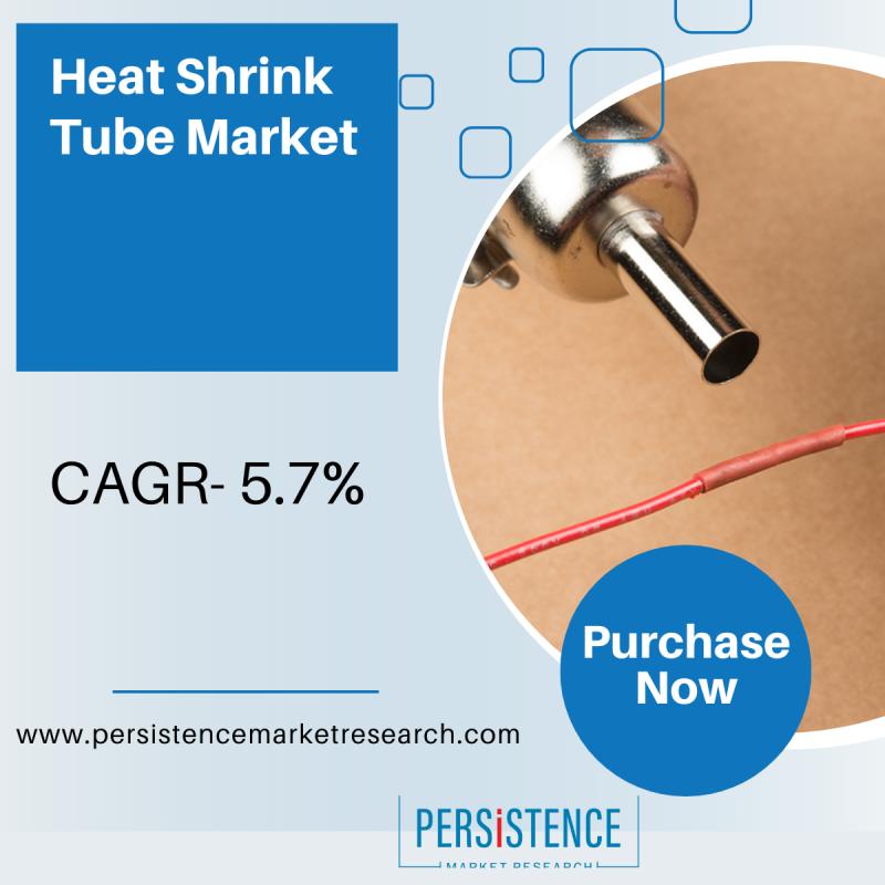 Heat Shrink Tube Market