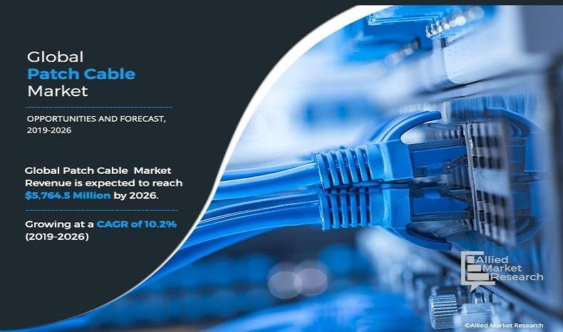 Patch Cable Market 2022 Report Forecast by Global Industry