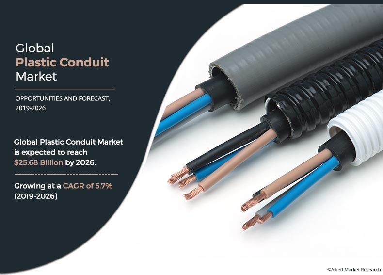 Plastic Conduit Market Insights, and Upcoming Business