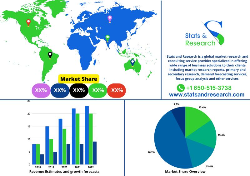 CFL Light Bulbs Market COVID-19 Analysis Report, CFL Light Bulbs Market Demand Outlook, CFL Light Bulbs Market Primary Research,
