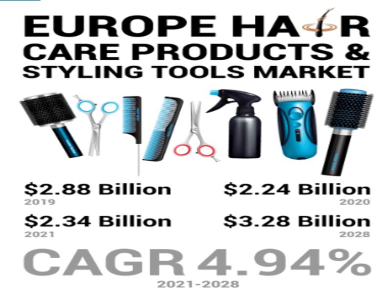 Europe Hair Care Products and Styling Tools Market