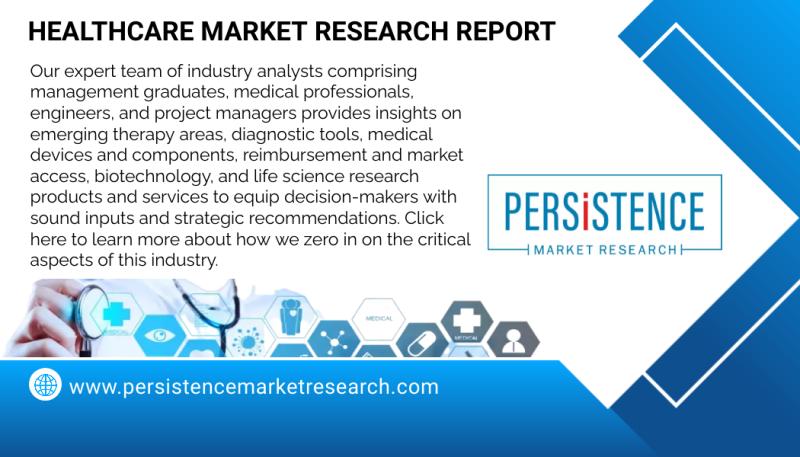 Chromatography Systems Market is estimated to surge at a CAGR