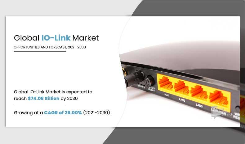 At 29% CAGR | IO-Link Market Will Hit The Value $74.08 Billion Till