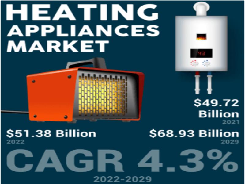 Heating Appliances Market