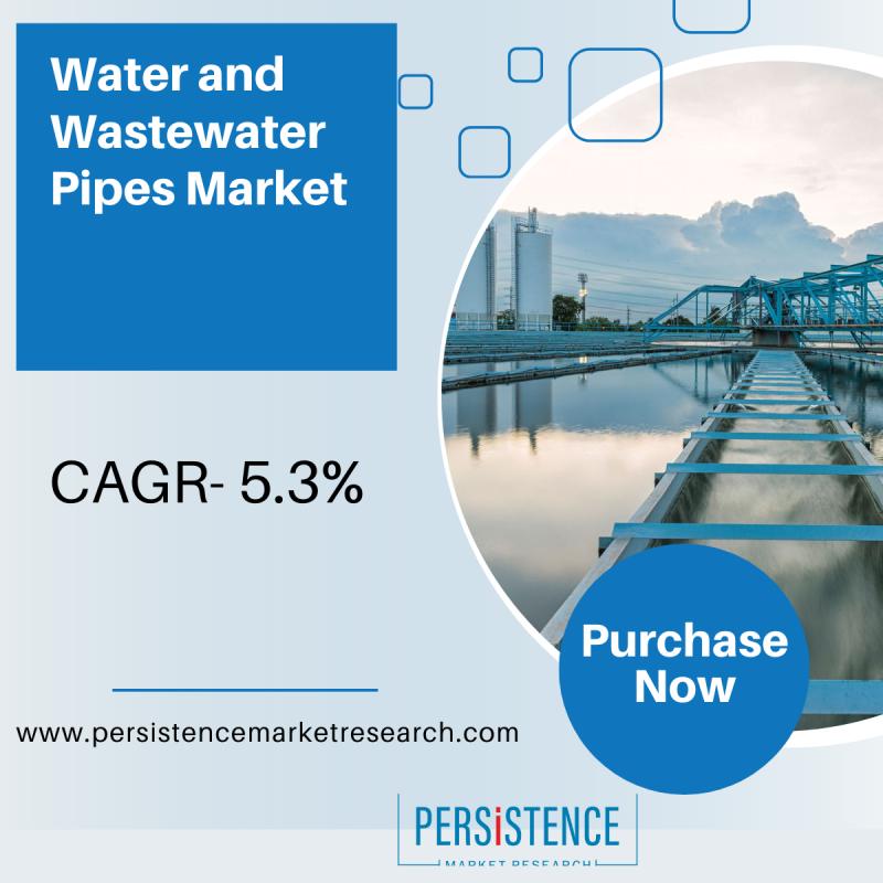 Water and Wastewater Pipes Market