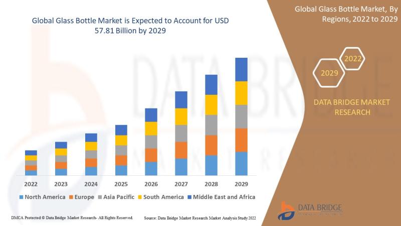 Glass Bottle Market, Glass Bottle Market Insight, Glass Bottle Market Share Analysis, Glass Bottle Market Size, Glass Bottle "gla