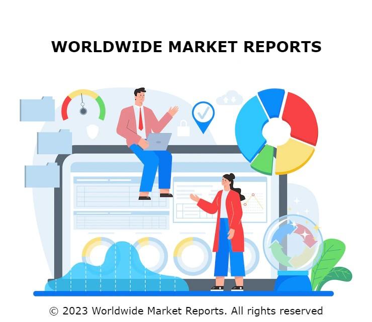 Bra Market Market Explore Future Growth 2018-2022 by Global Top